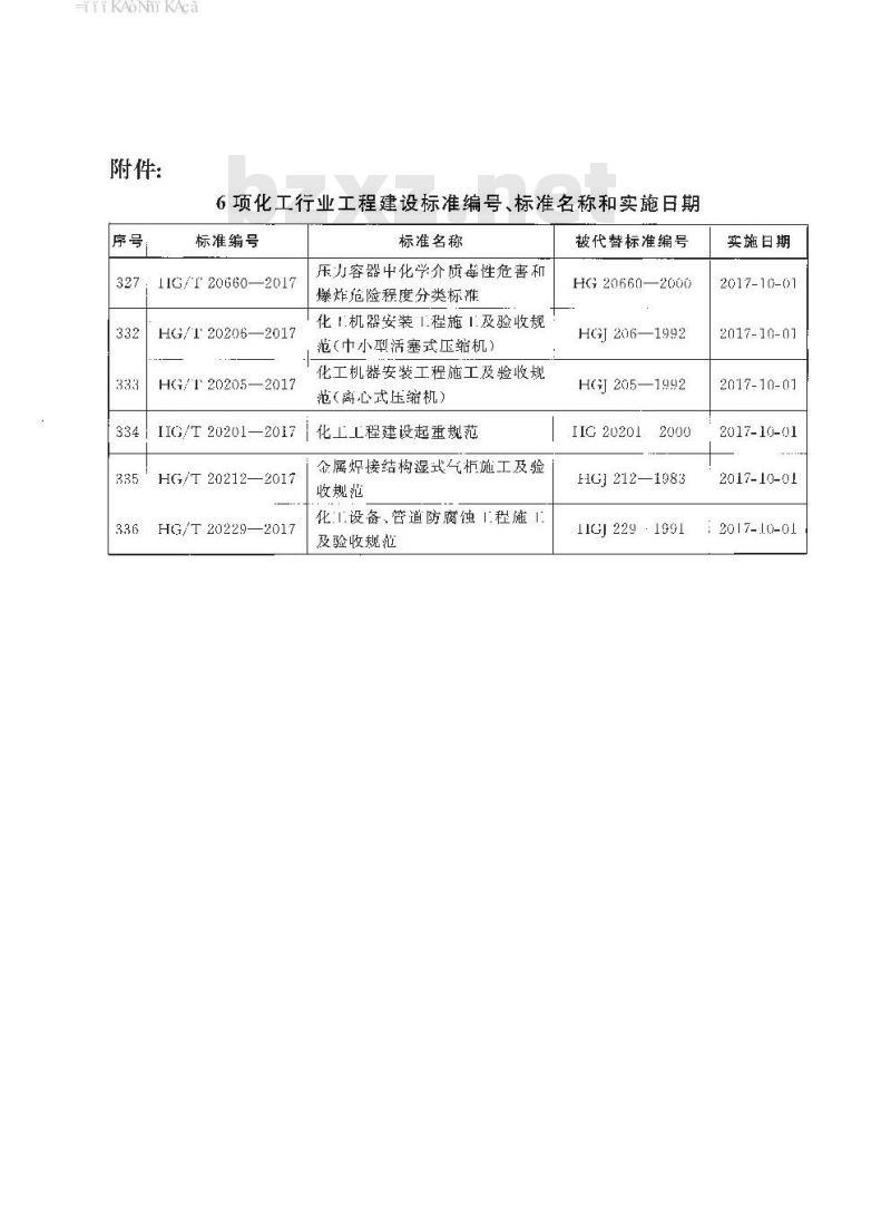 HG/T 20660-2017 代替 HG 20660-2000 压力容器中化学介质毒性危害和爆炸危险程度分类标准