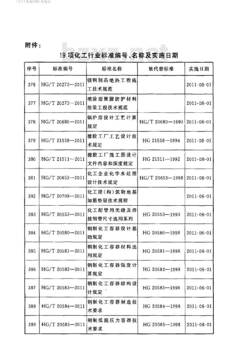 HG/T 20708-2011 化工建(构)筑物地基加筋垫层技术规程