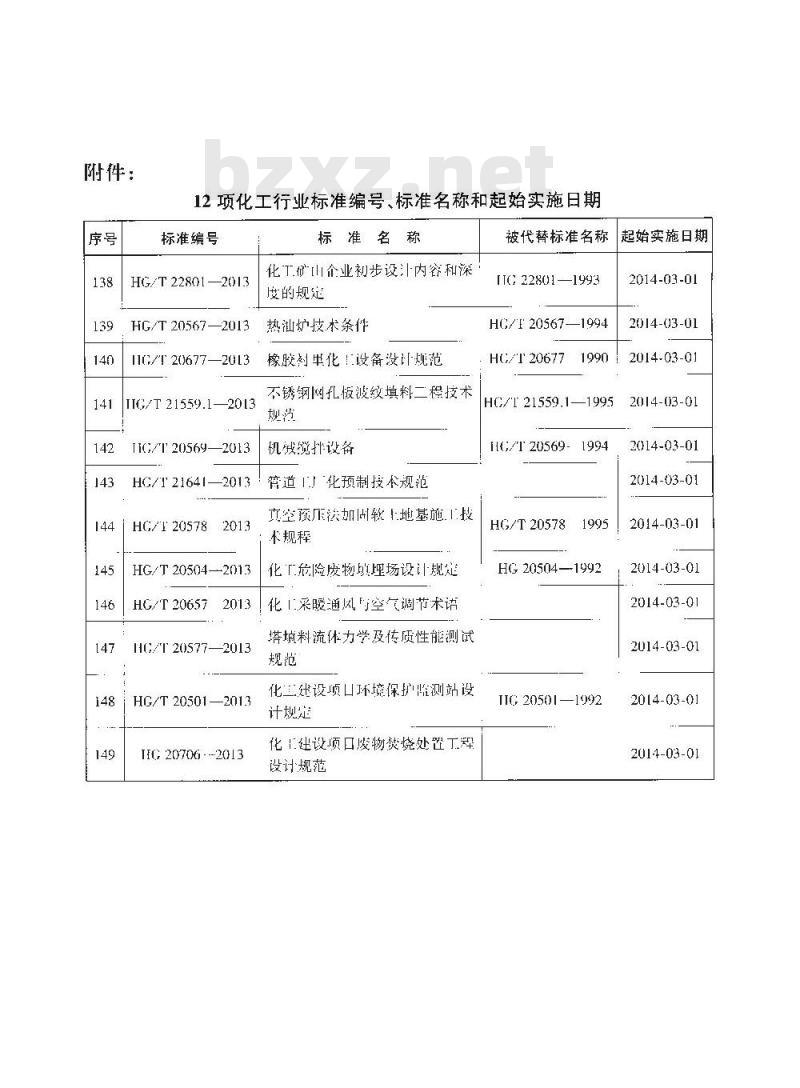 HG/T 21559.1-2013 代替 HG/T 21559.1-1995 不锈钢网孔板波纹填料工程技术规范