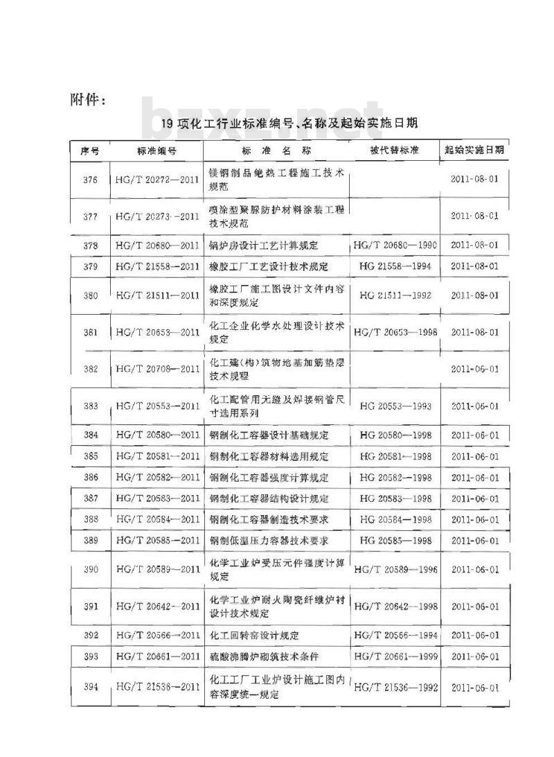 HG/T 21536-2011 化工工厂工业炉设计施工图内容深度统一规定