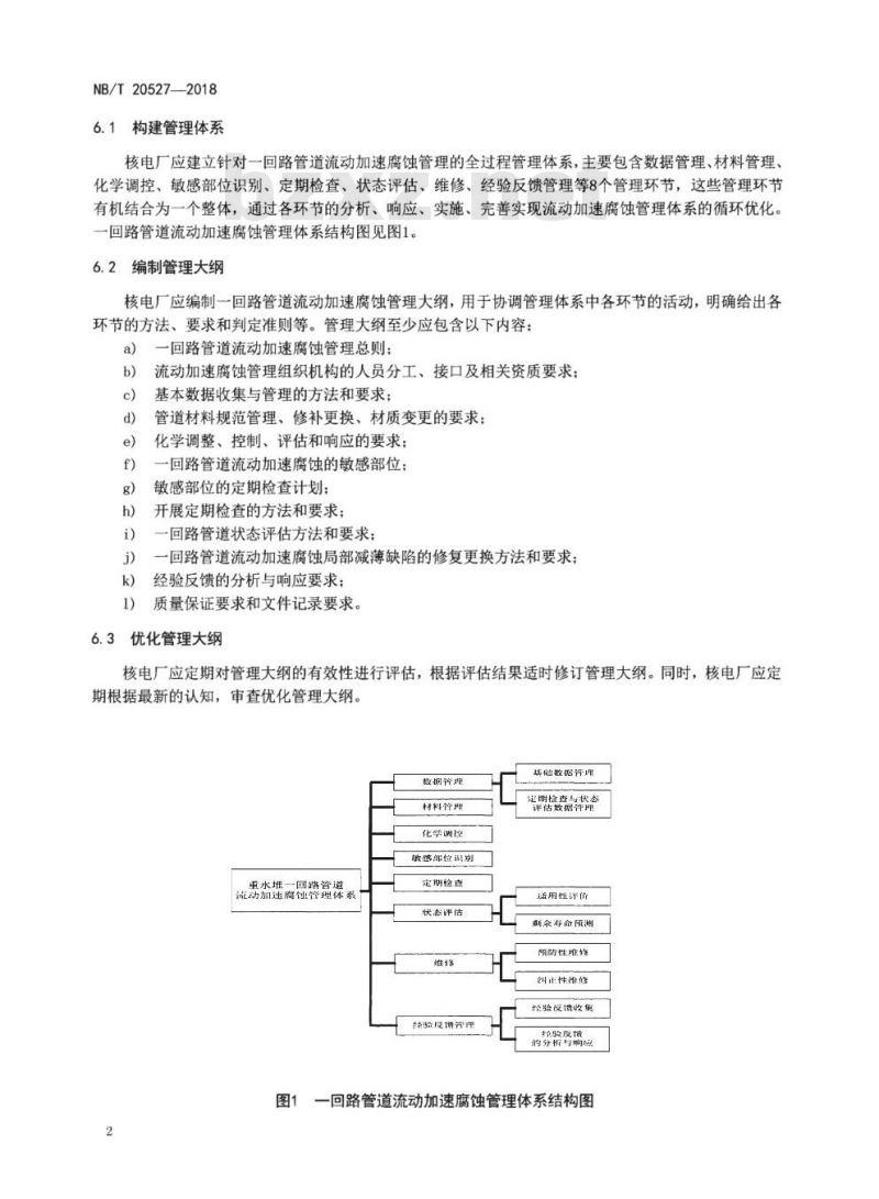 NB/T 20527-2018 重水堆核电厂一回路管道流动加速腐蚀管理指南