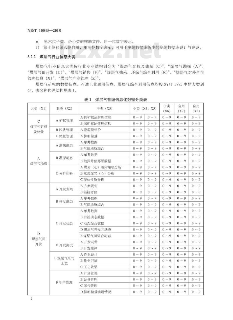 NB/T 10043-2018 煤层气管理信息化数据结构规范