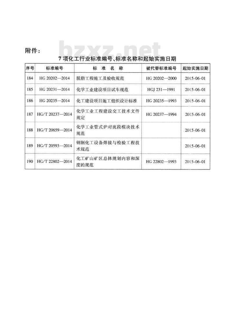HG/T 22802-2014 代替 HG 22802-1993 化工矿山矿区总体规划内容和深度的规范