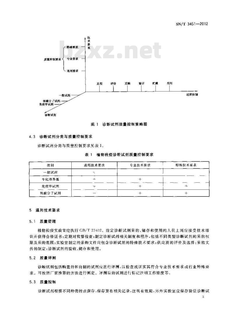 SN/T 3451-2012 植物检疫实验室诊断试剂的质量控制技术要求