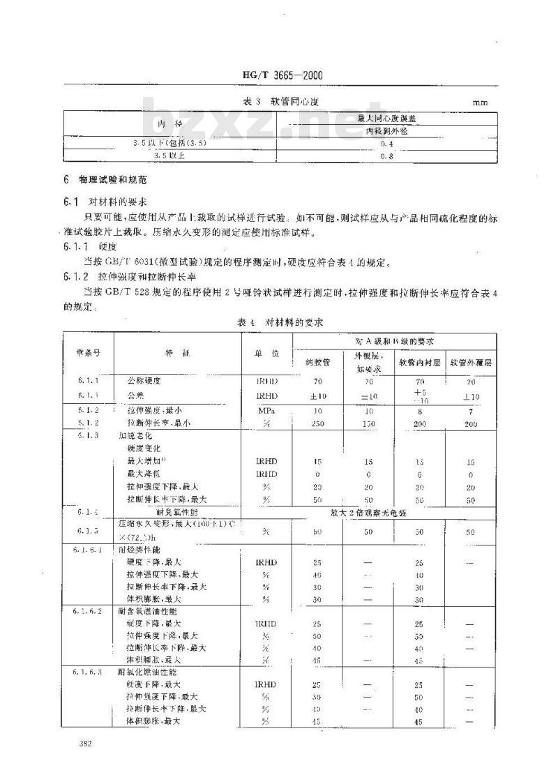 HG/T 3665-2000 内燃机燃油系统输送含氧燃油用纯胶管及橡胶软管