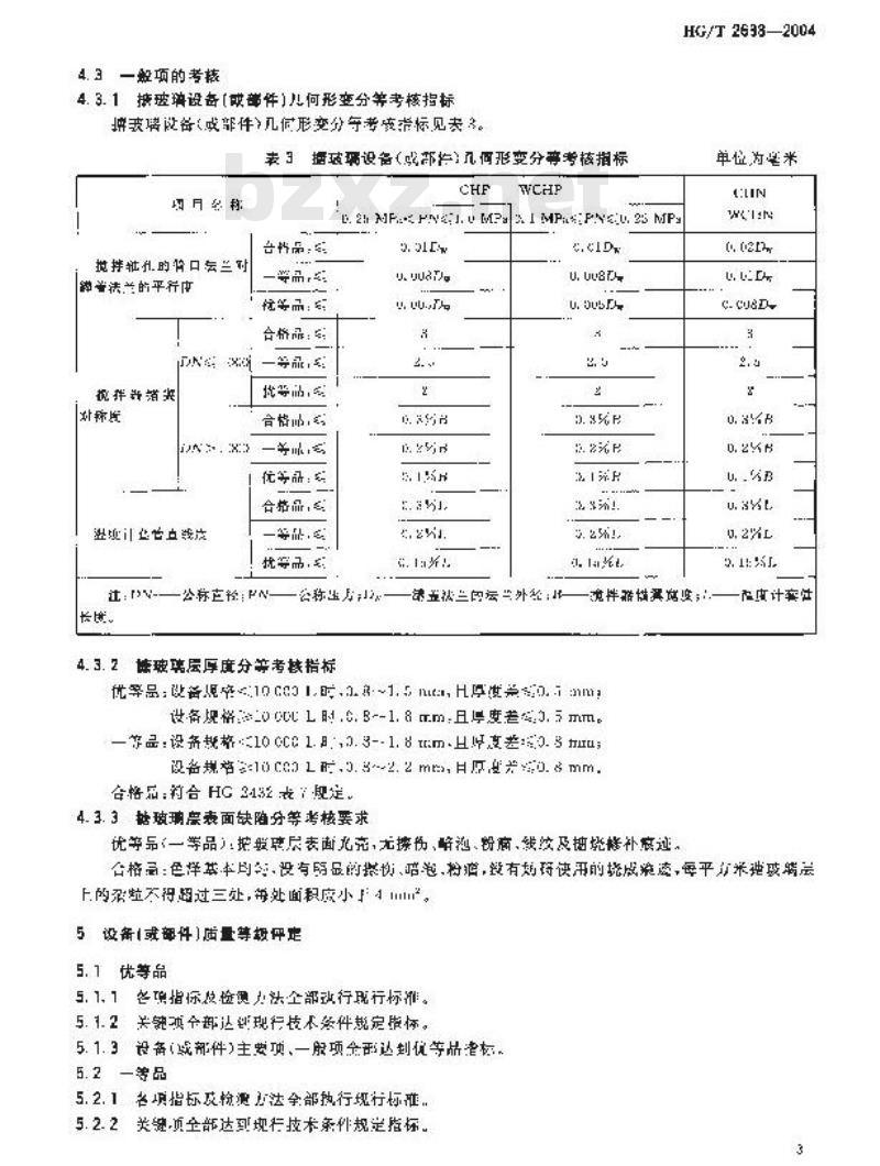 HG/T 2638-2004 代替 HG/T 2638-1994 搪玻璃设备质量分等