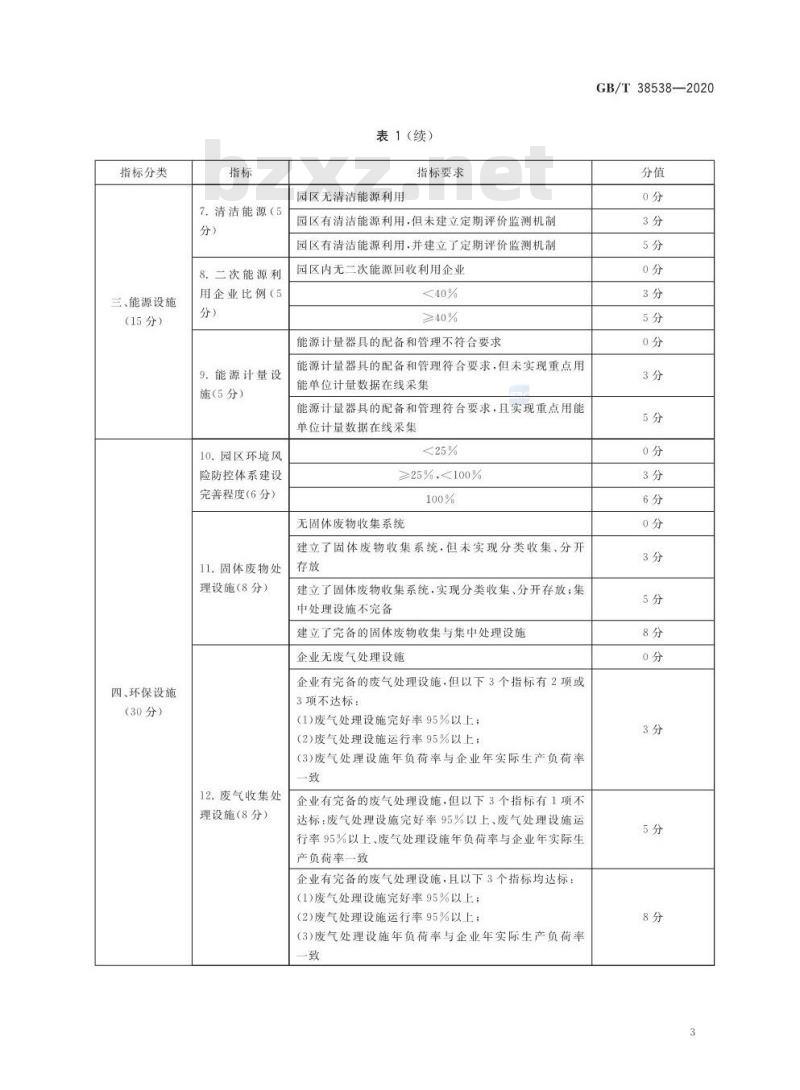 GB/T 38538-2020 产业园区基础设施绿色化 指标体系及评价方法