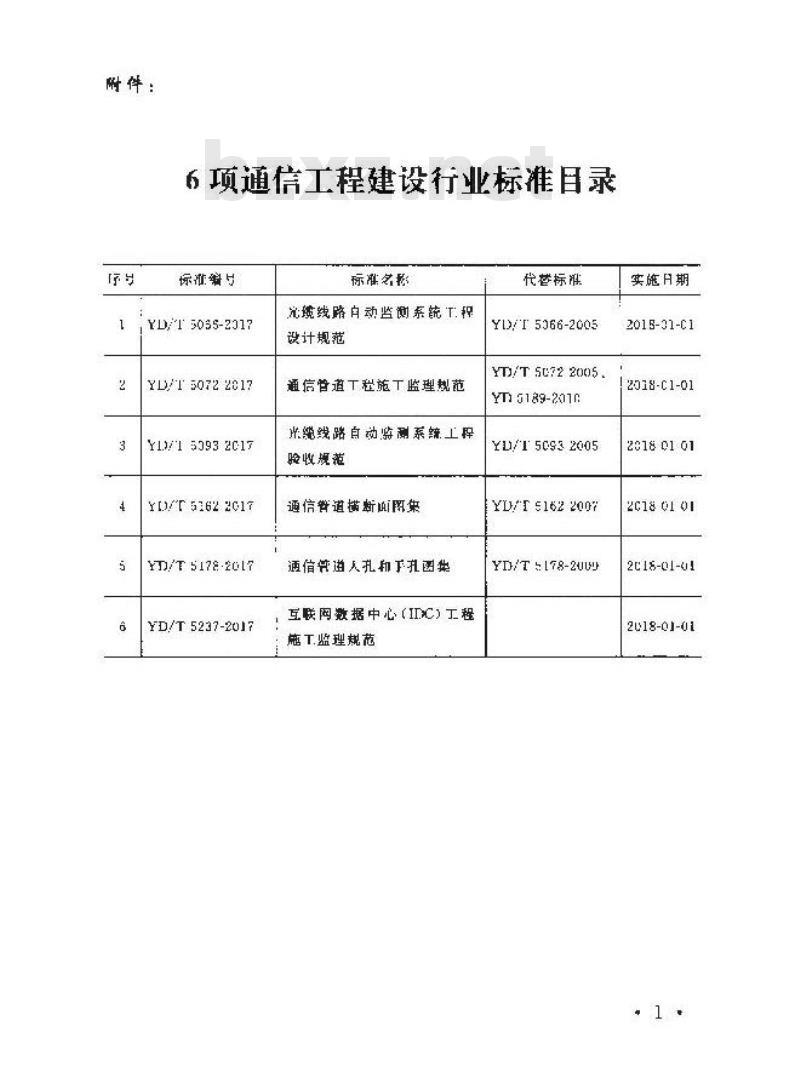YD/T 5162-2017 通信管道横断面图集