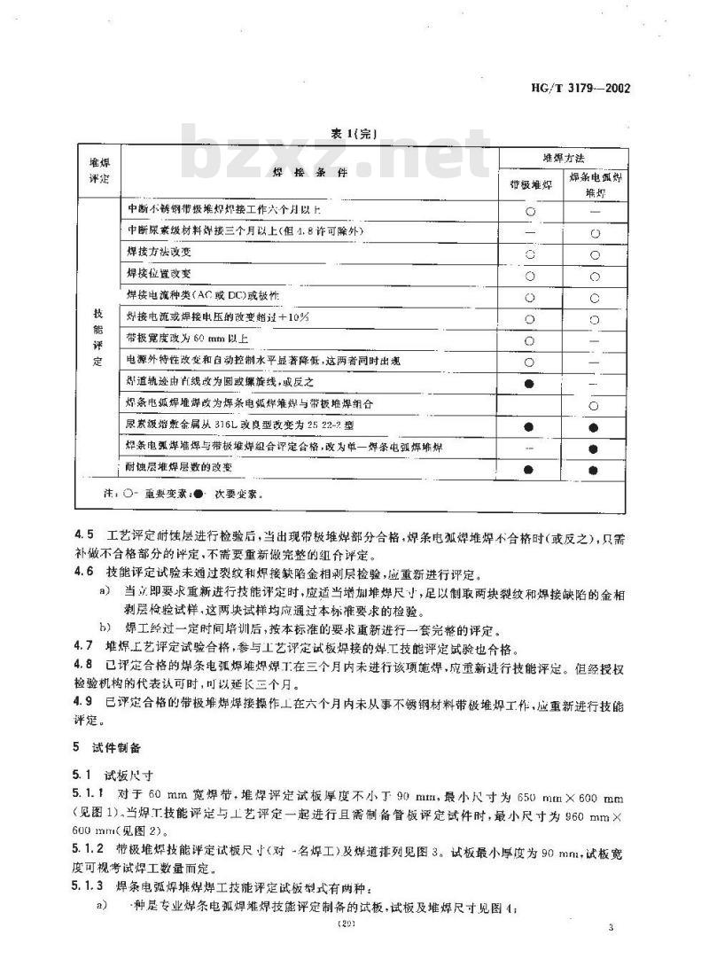 HG/T 3179-2002 代替 HG/T 3179-1988 尿素高压设备堆焊工艺评定和焊工技能评定