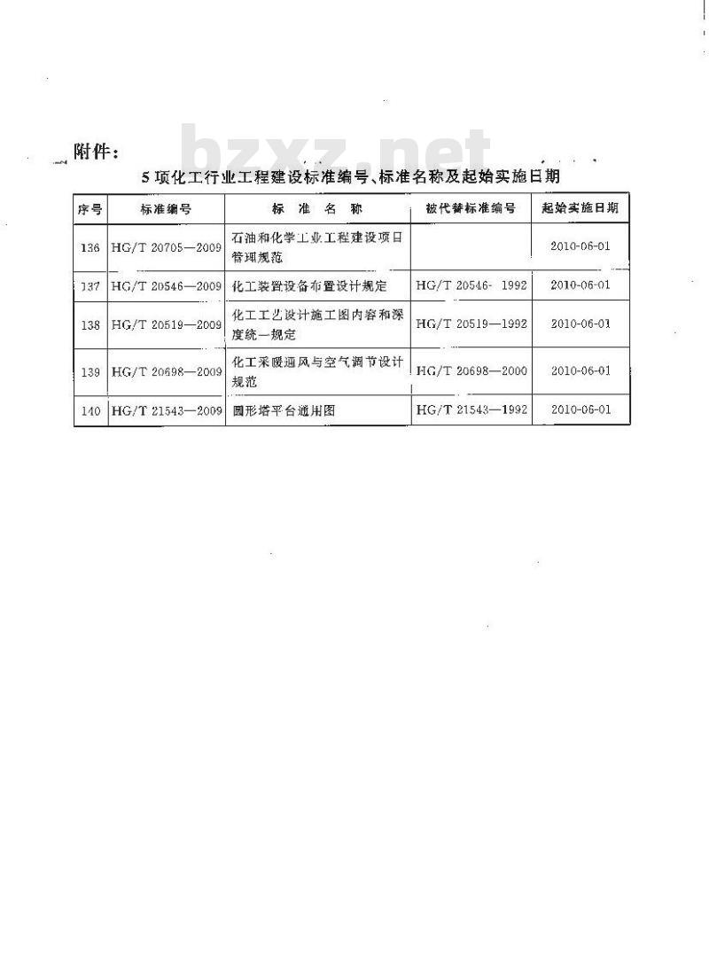 HG/T 20705-2009 石油和化学工业工程建设项目管理规范