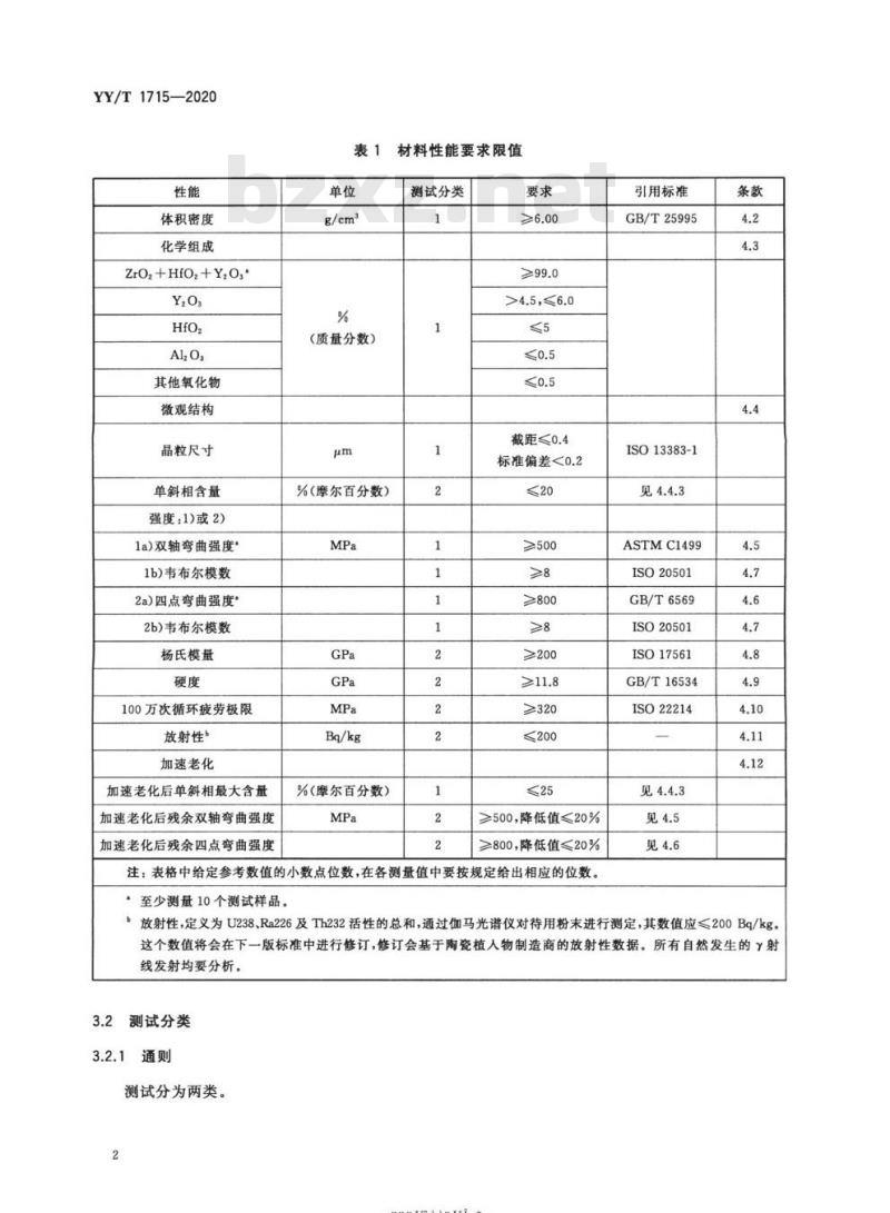 YY/T 1715-2020 外科植入物氧化钇稳定四方氧化锆(Y-TZP)陶瓷材料