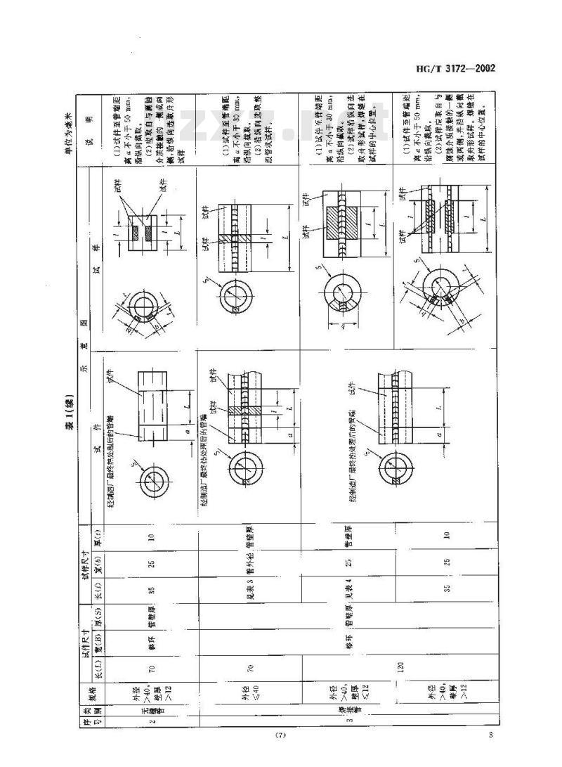 HG/T 3172-2002 尿素高压设备制造检验方法 尿素级超低碳铬镍钼奥氏体不锈钢晶间腐蚀倾向试验的试样制取
