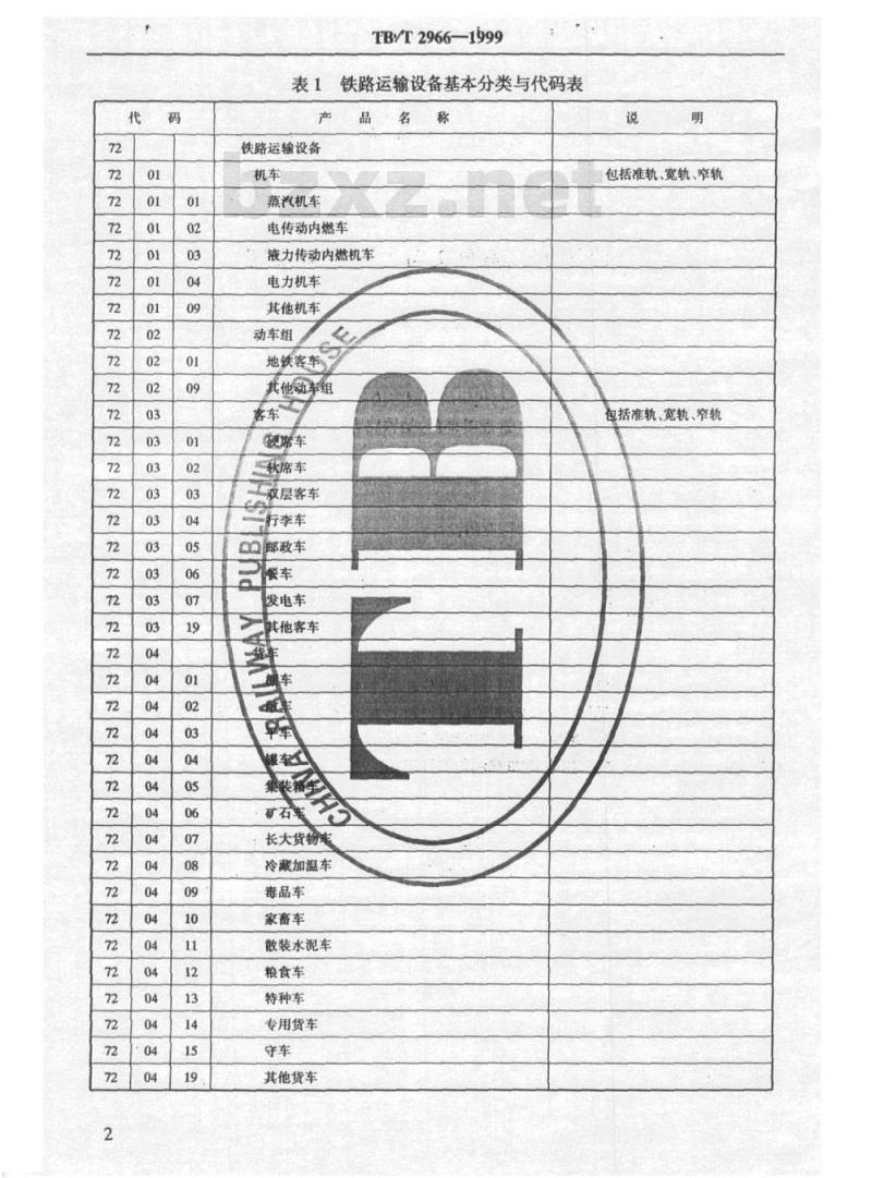 TB/T 2966-1999 铁路运输设备分类与代码基本规定