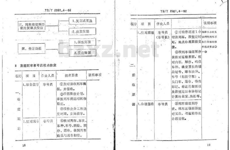 TB/T 2301.4-92 铁路车号员技术作业标准直通列车技术作业