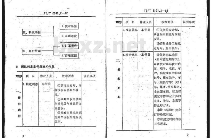 TB/T 2301.2-92 铁路车号员技术作业标准到达列车技术作业