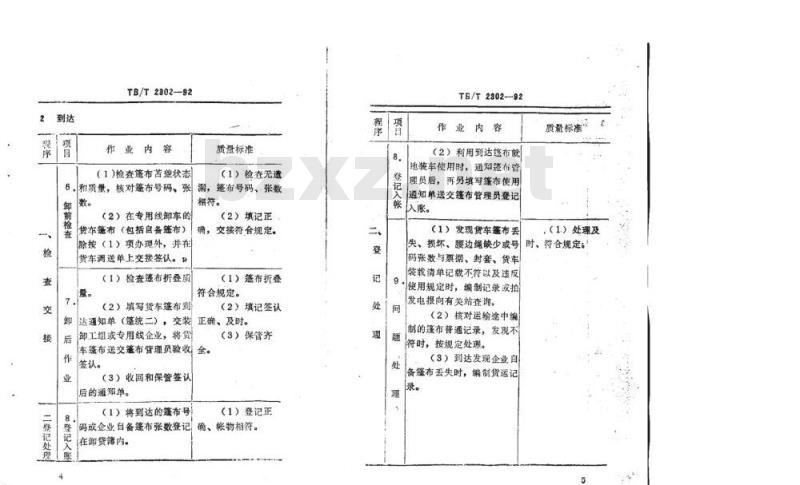 TB/T 2302-92 铁路车站货车篷布运用管理作业标准