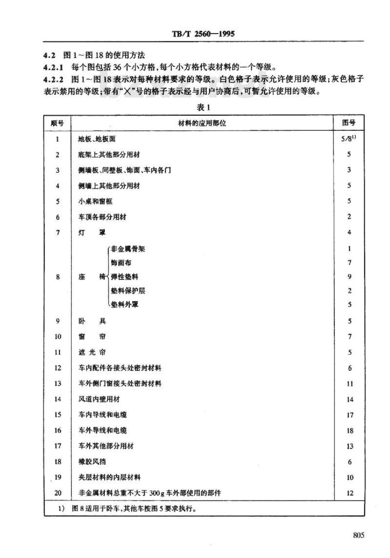 TB/T 2560-1995 铁道客车用非金属材料的选择要求