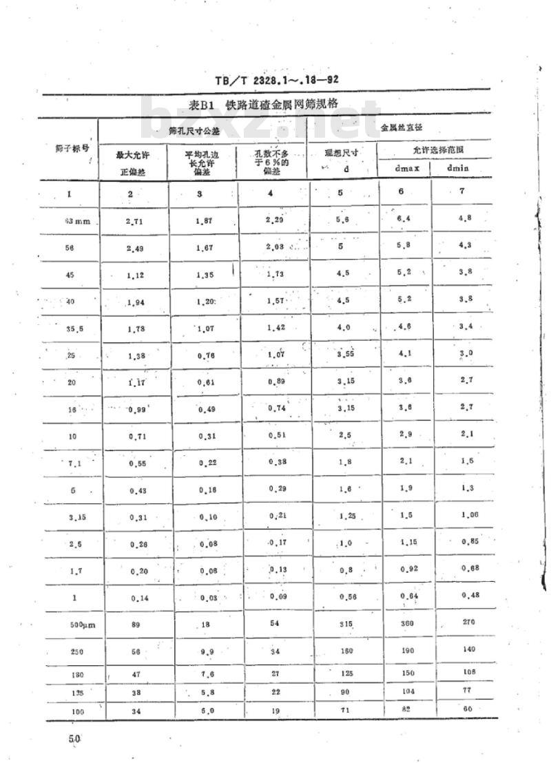 TB/T 2328.18-92 铁路碎石道碴粒径0.1mm以下粉末含量试验方法