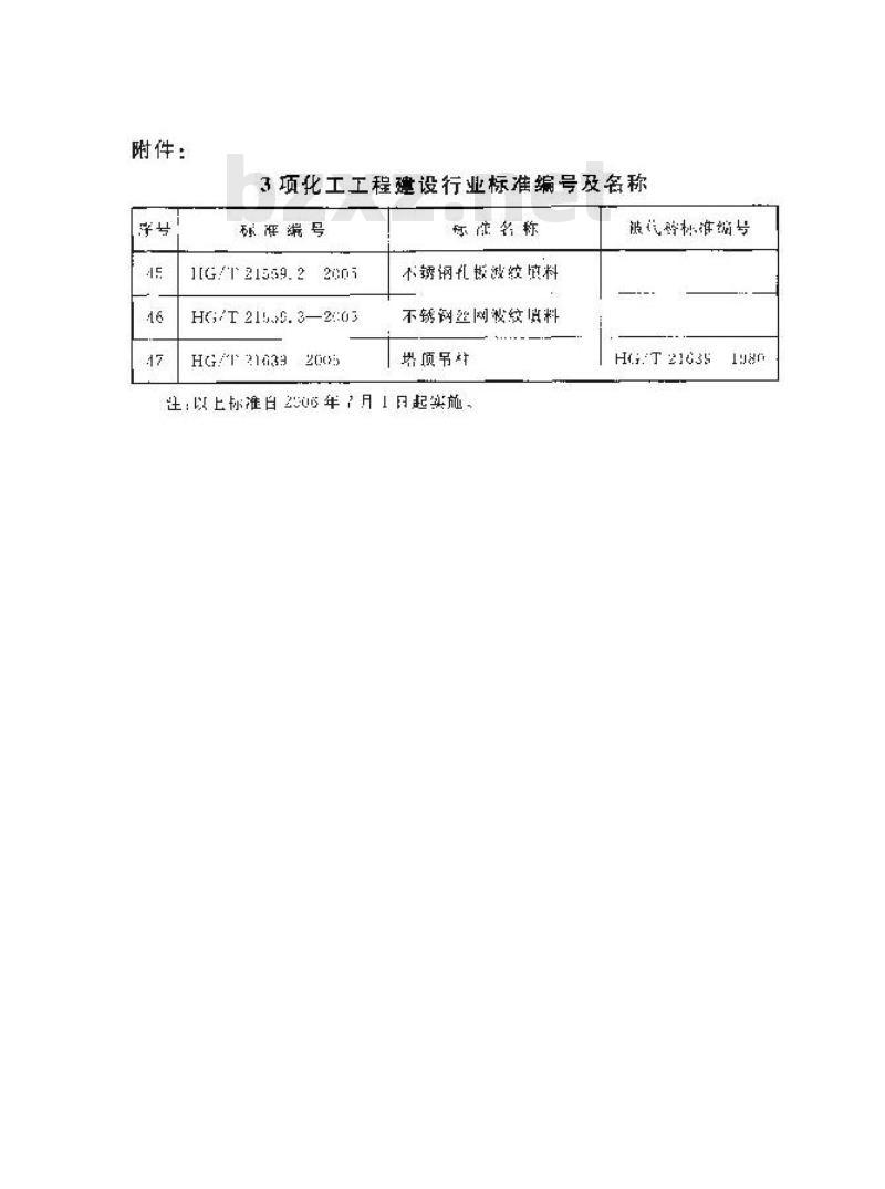 HG/T 21559.3-2005 不锈钢丝网波纹填料