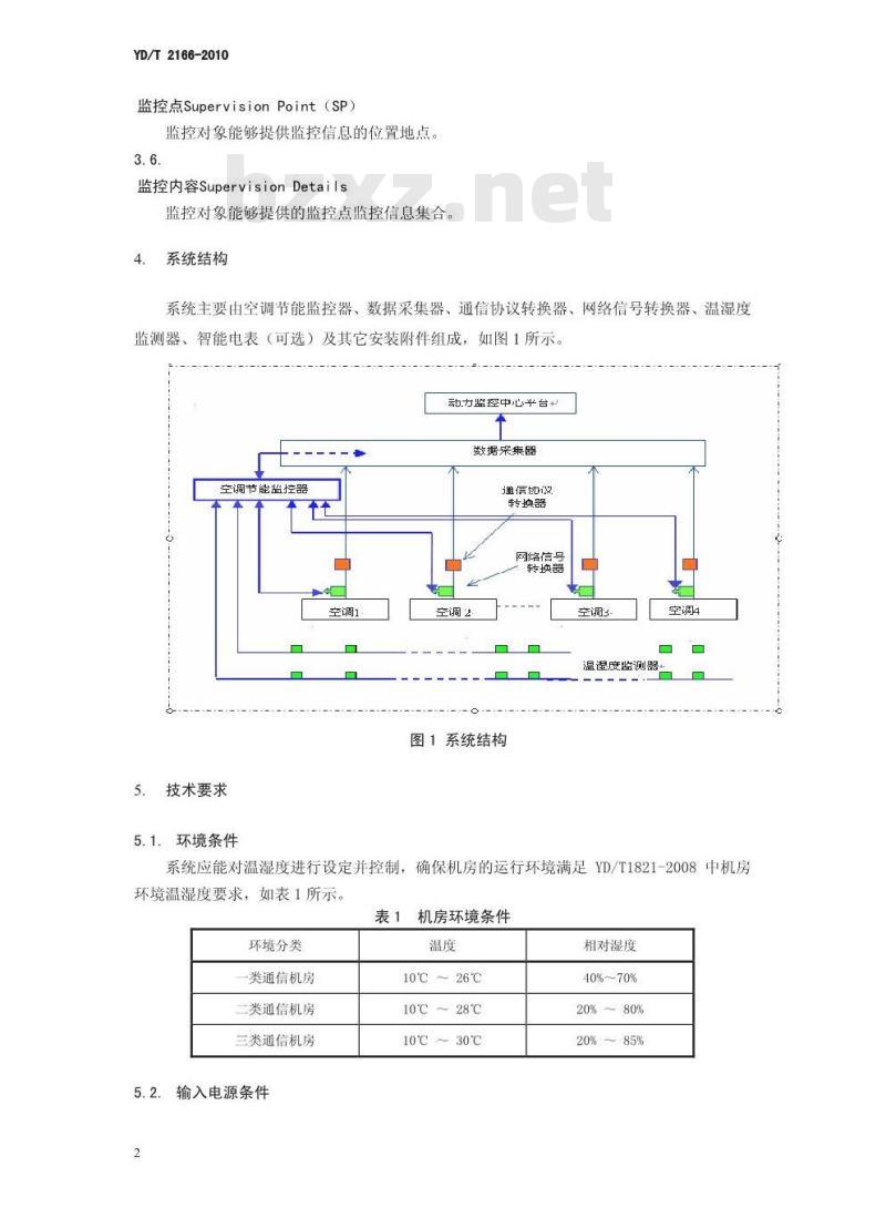 YD/T 2166-2010 通信机房精密空调自适应监控系统