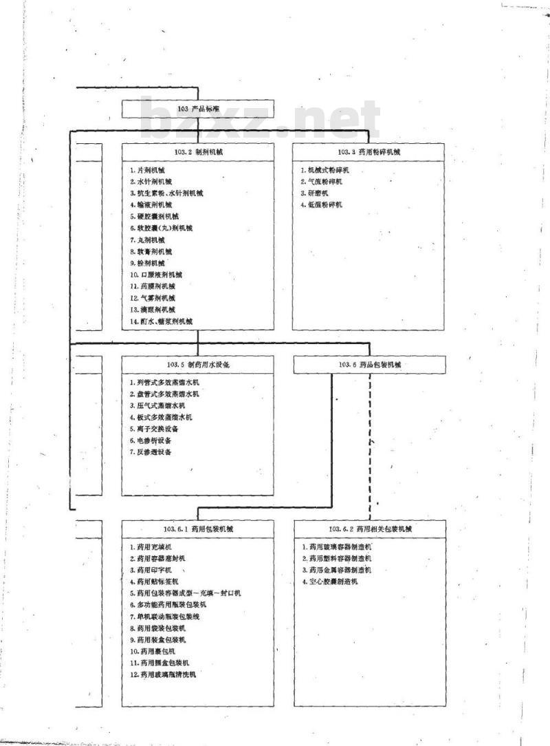 YY/T 0192-1994 制药机械标准体系表