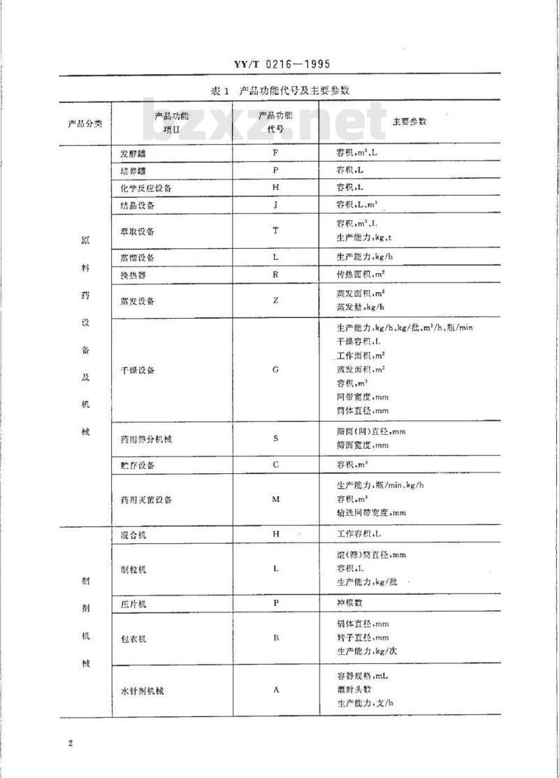 YY/T 0216-1995 制药机械产品型号编制方法