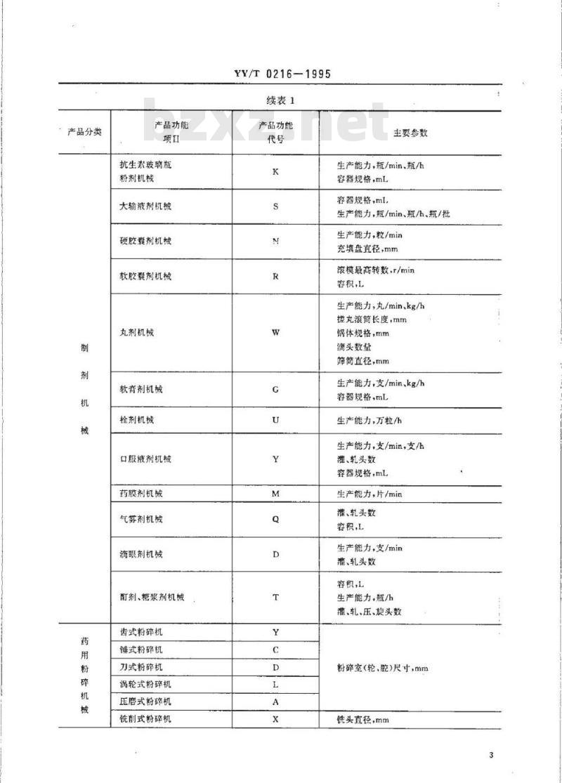 YY/T 0216-1995 制药机械产品型号编制方法