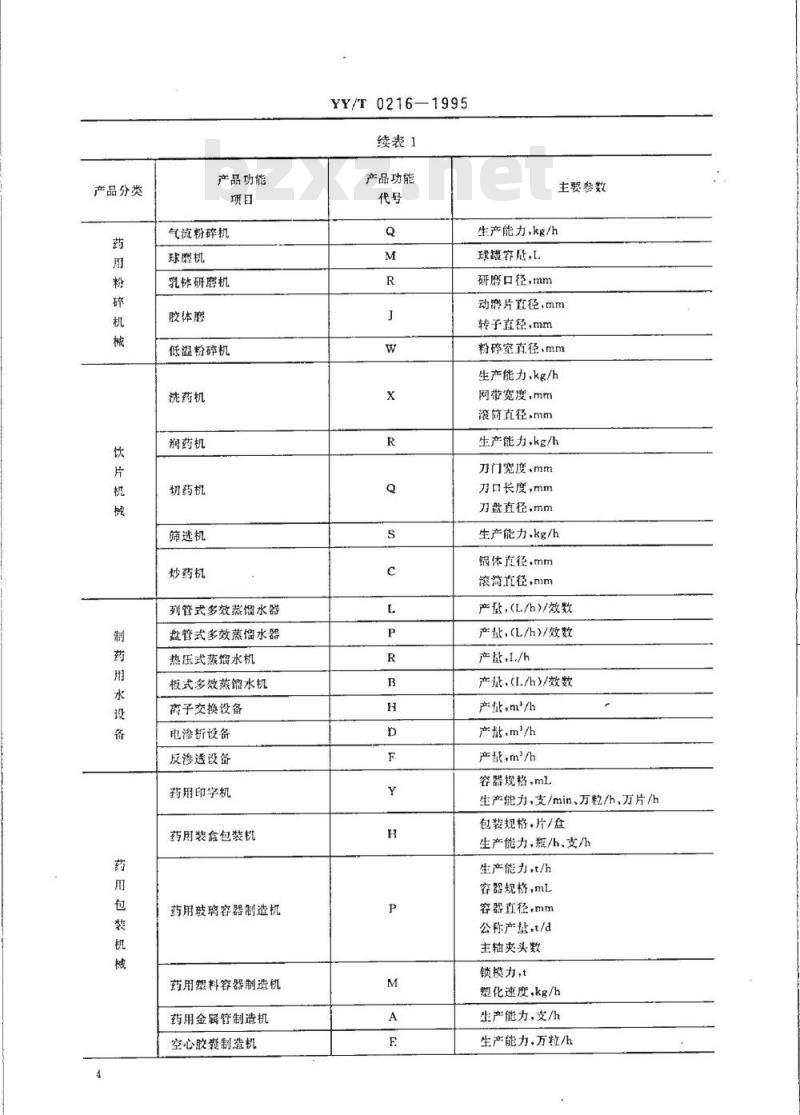 YY/T 0216-1995 制药机械产品型号编制方法