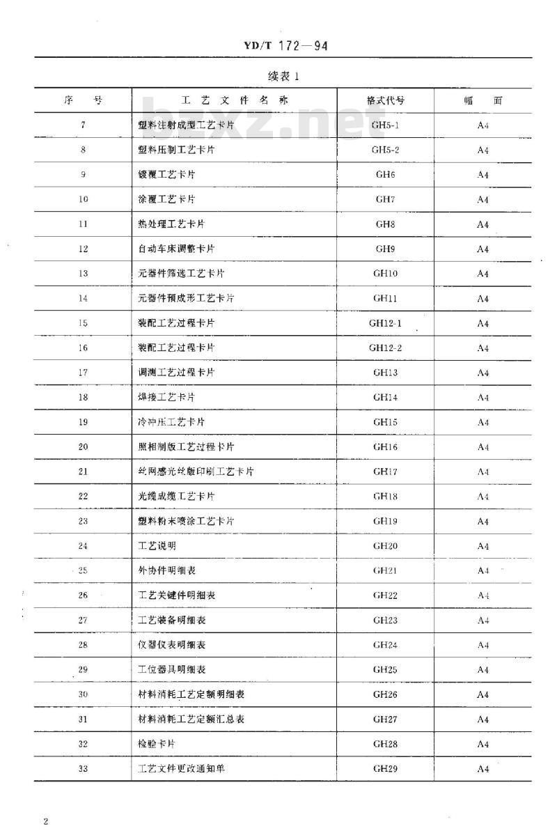 YD/T 172-1994 邮电工业工艺文件格式