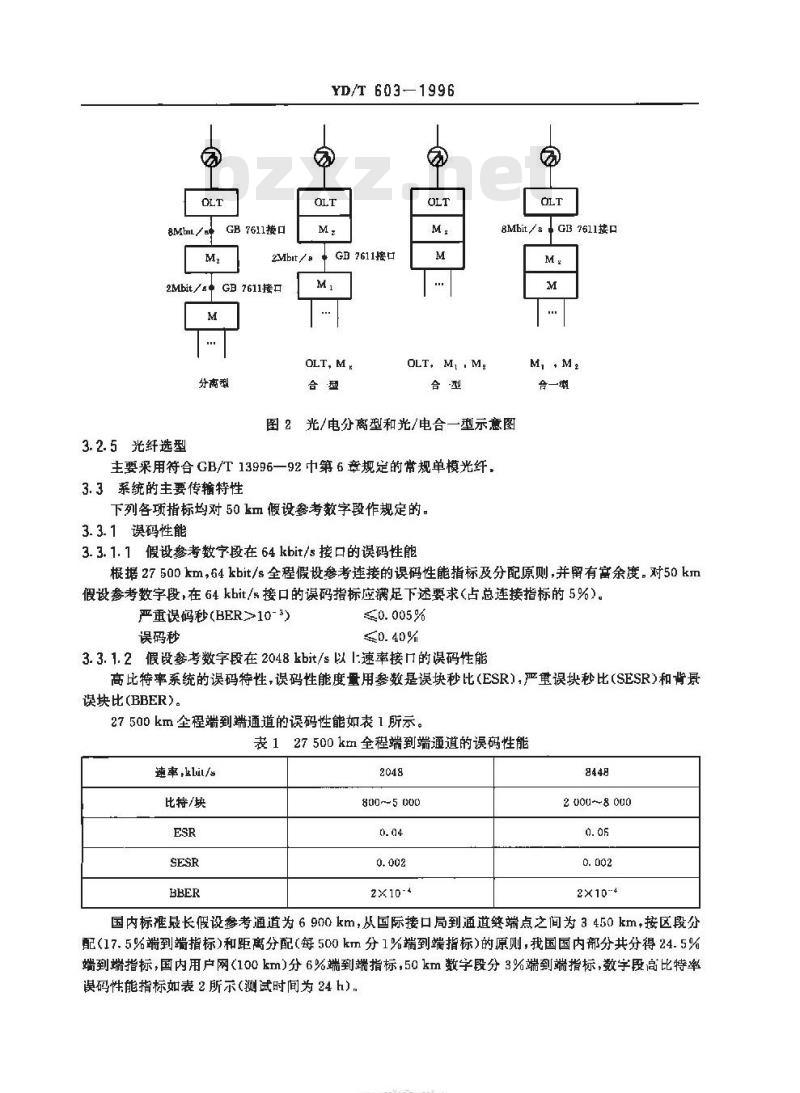 YD/T 603-1996 8448kbit/s 用户环路光纤传输系统进网技术要求
