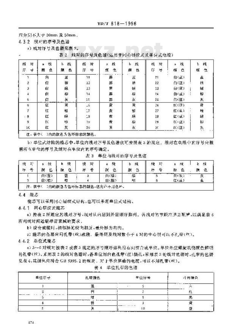 YD/T 818-1996 聚氯乙烯绝缘聚氯乙烯护套数字局用对称电缆
