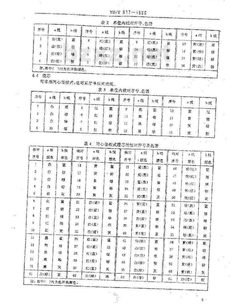 YD/T 817-1996 聚氯乙烯绝缘聚氯乙烯护套程控交换局用电缆