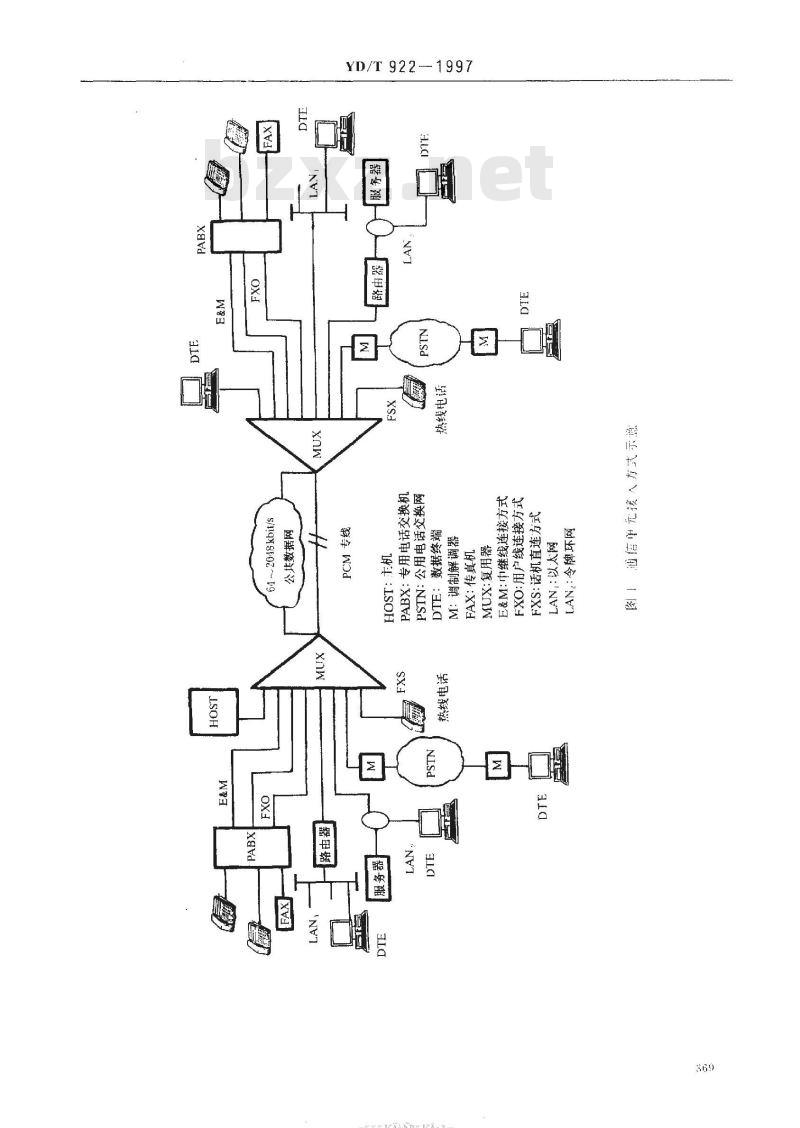 YD/T 922-1997 在数字信道上使用的综合复用设备进网技术要求及检测方法