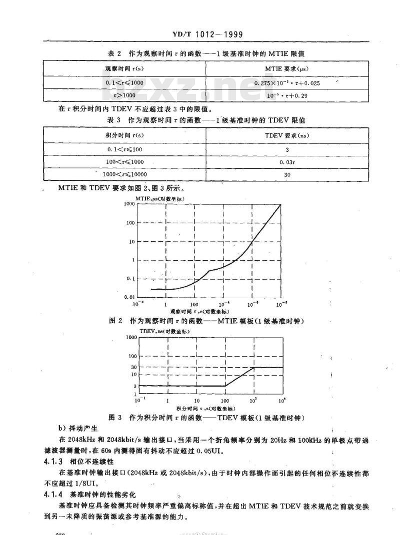 YD/T 1012-1999 数字同步网节点时钟系列及其定时特性