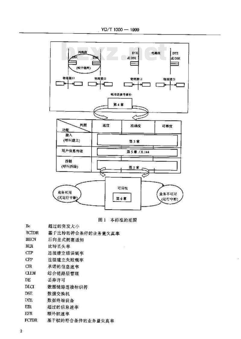 YD/T 1000-1999 提供国际帧中继 SVC 业务的数据网的性能