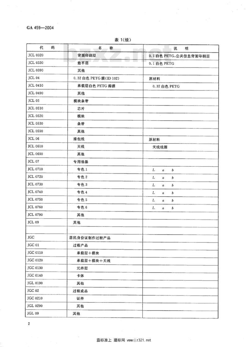 GA 459-2004 居民身份证材料及所用软件、设备代码