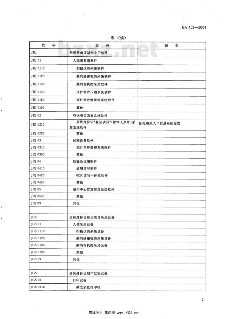 GA 459-2004 居民身份证材料及所用软件、设备代码