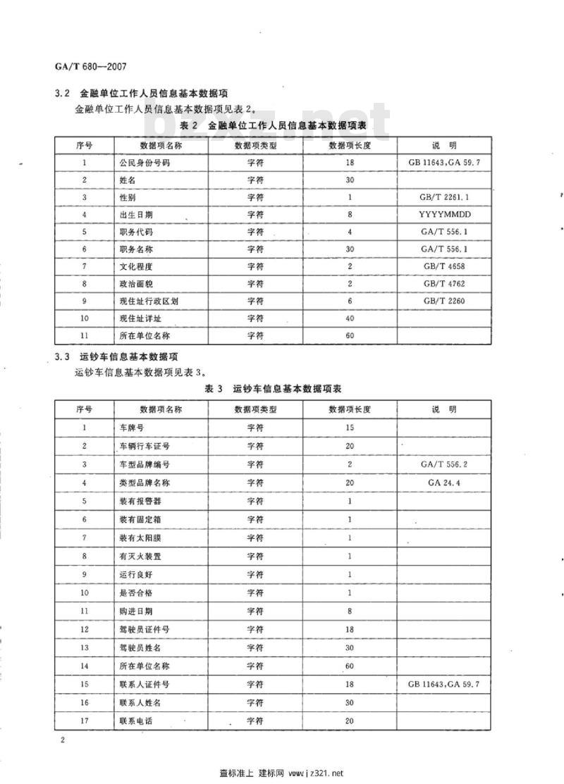 GA/T 680-2007 金融治安保卫管理信息基本数据项
