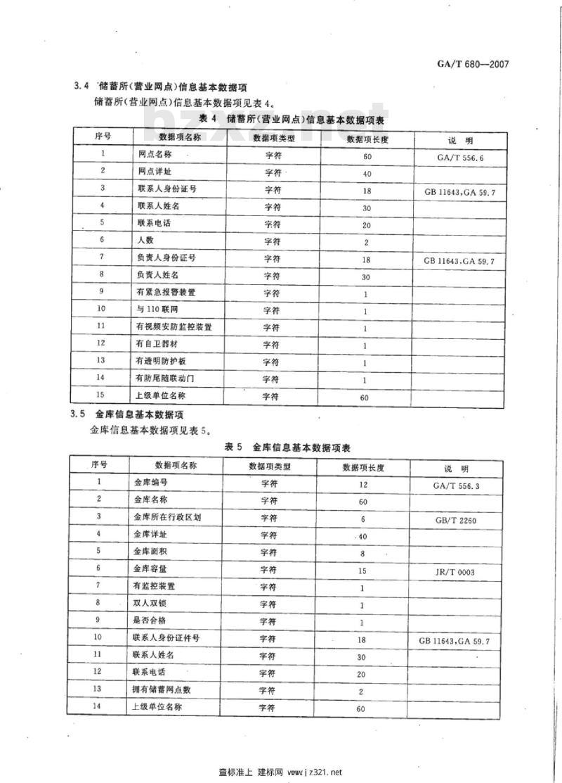 GA/T 680-2007 金融治安保卫管理信息基本数据项
