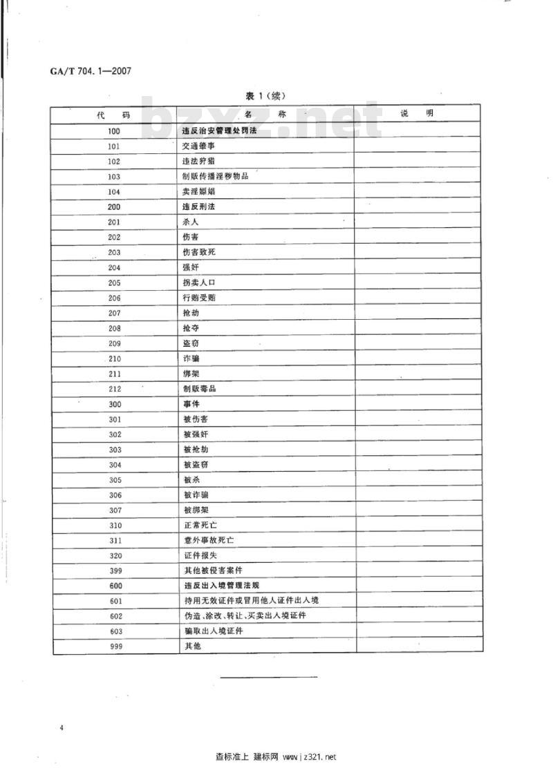 GA/T 704.1-2007 出入境管理信息代码第1部分:涉外案(事)件种类代码