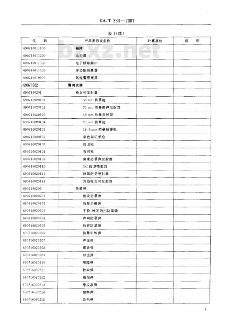 GA/T 333-2001 警用械具、警用武器、警服、警员防护装具产品分类与代码