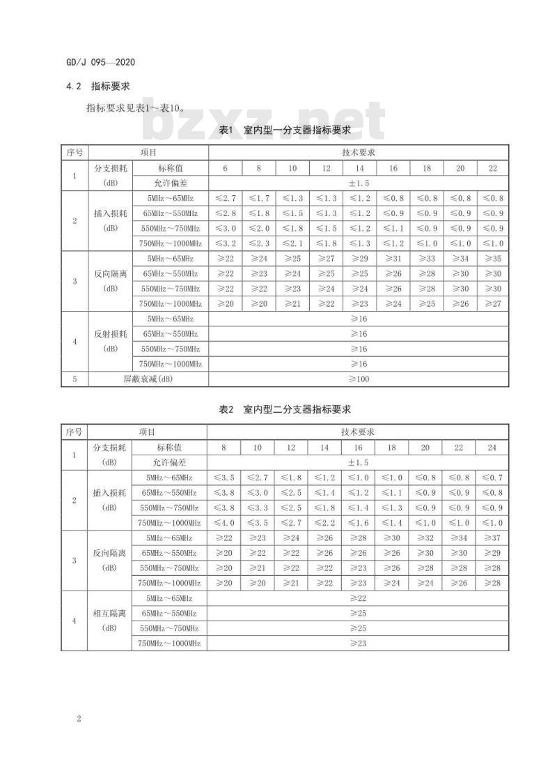 GD/J 095-2020 有线电视系统用分支器和分配器 (5MHz~1000MHz)技术要求和测量方法