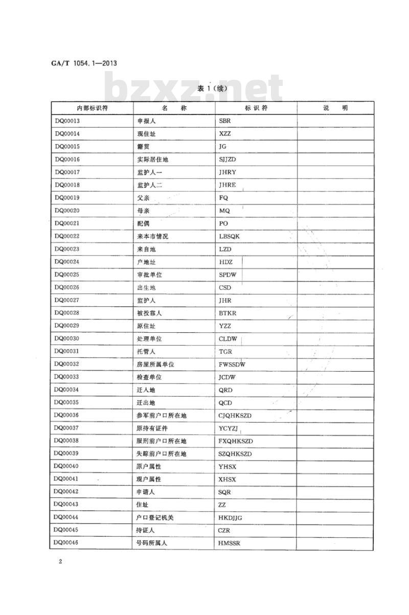 GA/T 1054.1-2013 公安数据元限定词(1)
