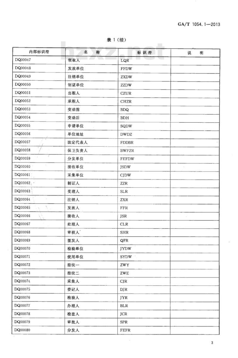 GA/T 1054.1-2013 公安数据元限定词(1)