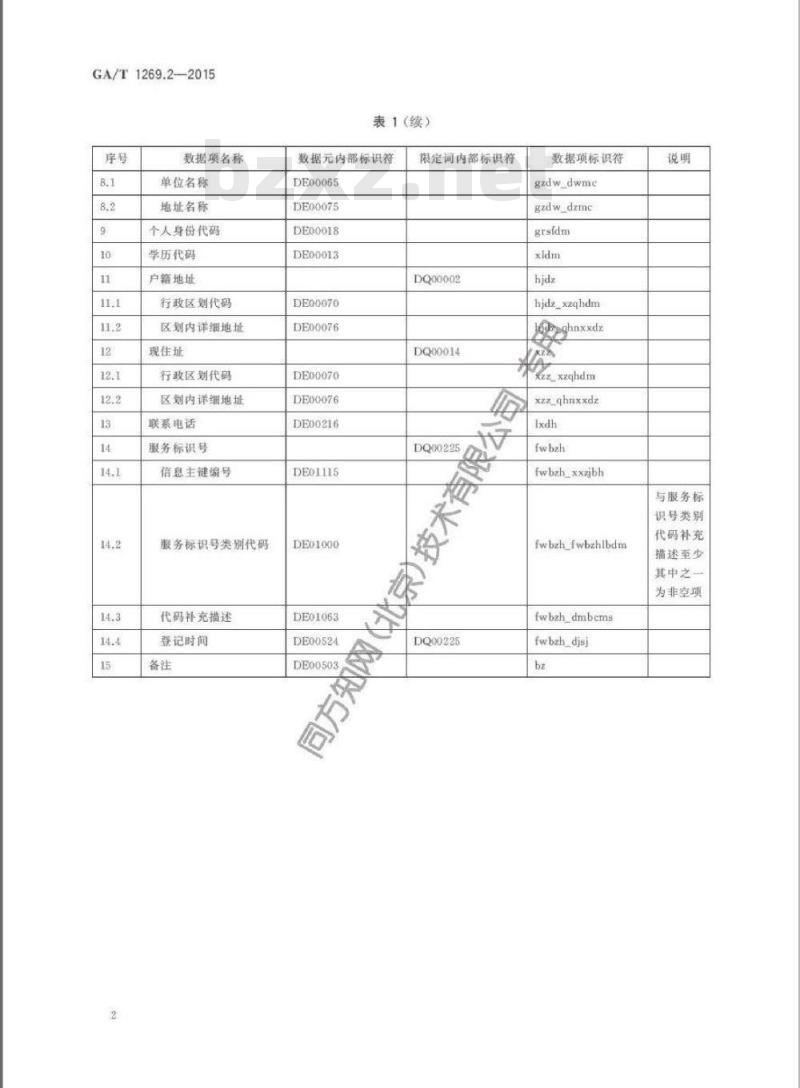 GA/T 1269.2-2015 经济犯罪案件信息数据项第2部分:报案人信息