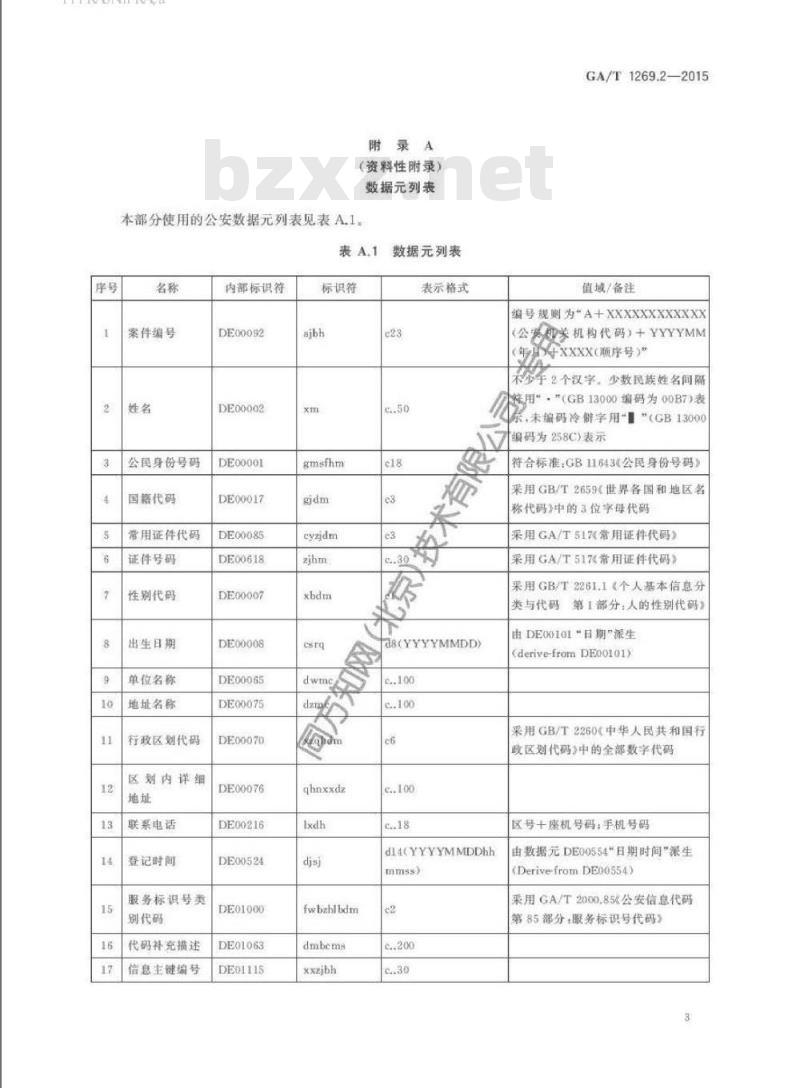 GA/T 1269.2-2015 经济犯罪案件信息数据项第2部分:报案人信息