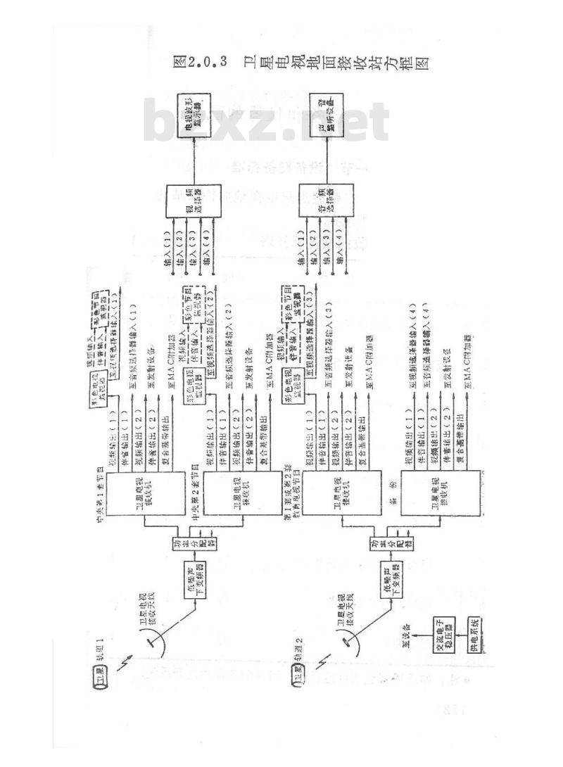 GY/J 37-1988 关于发布《卫星电视地面接收站 设备配备标准》的通知
