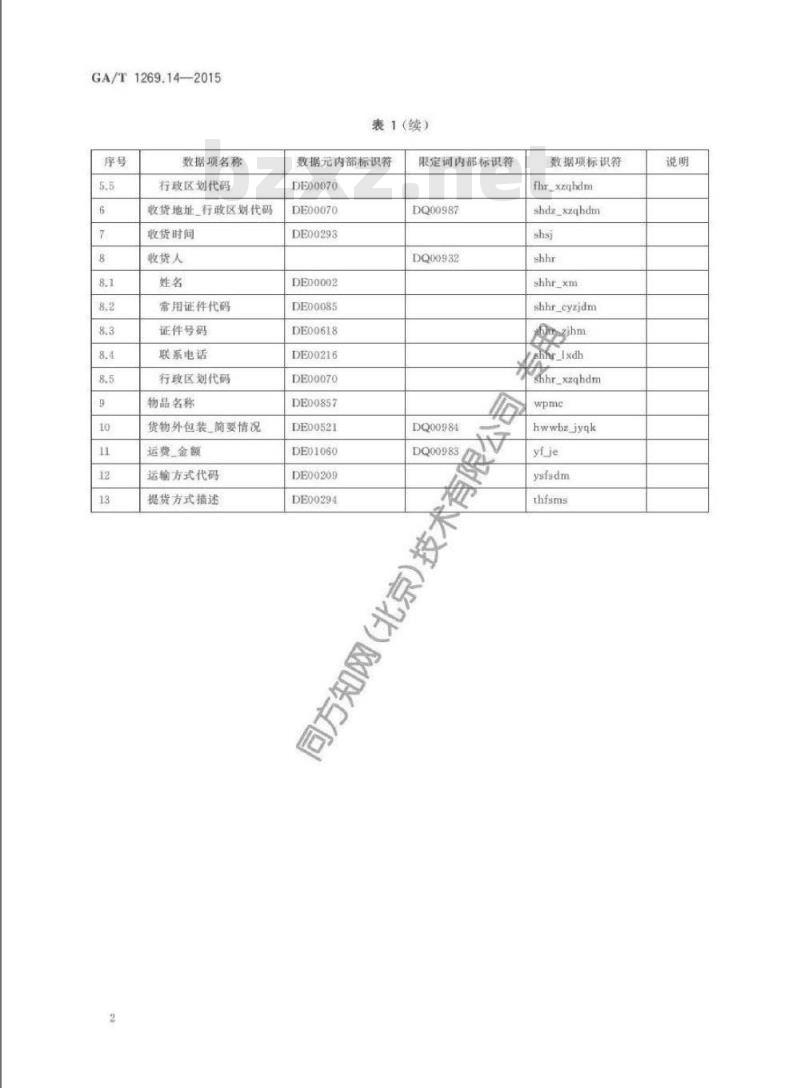 GA/T 1269.14-2015 经济犯罪案件信息数据项第14部分:物流信息