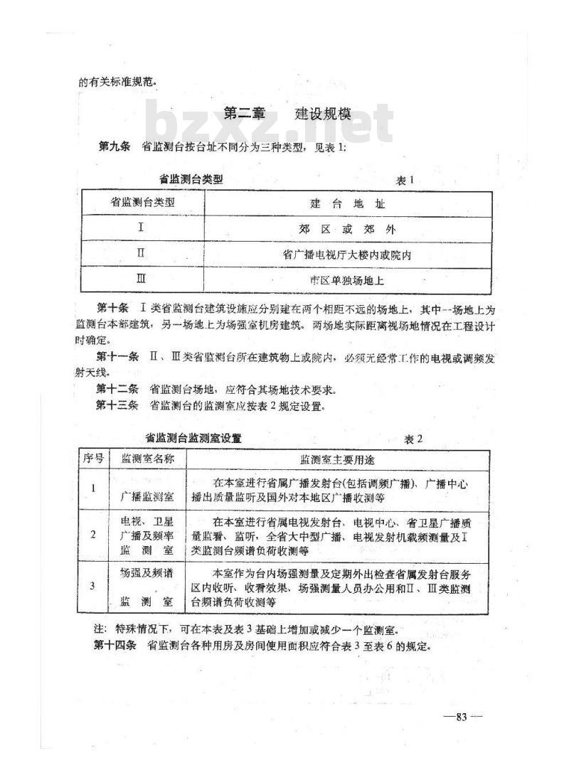 GY 5048-1993 省级广播电视监测台建设标准