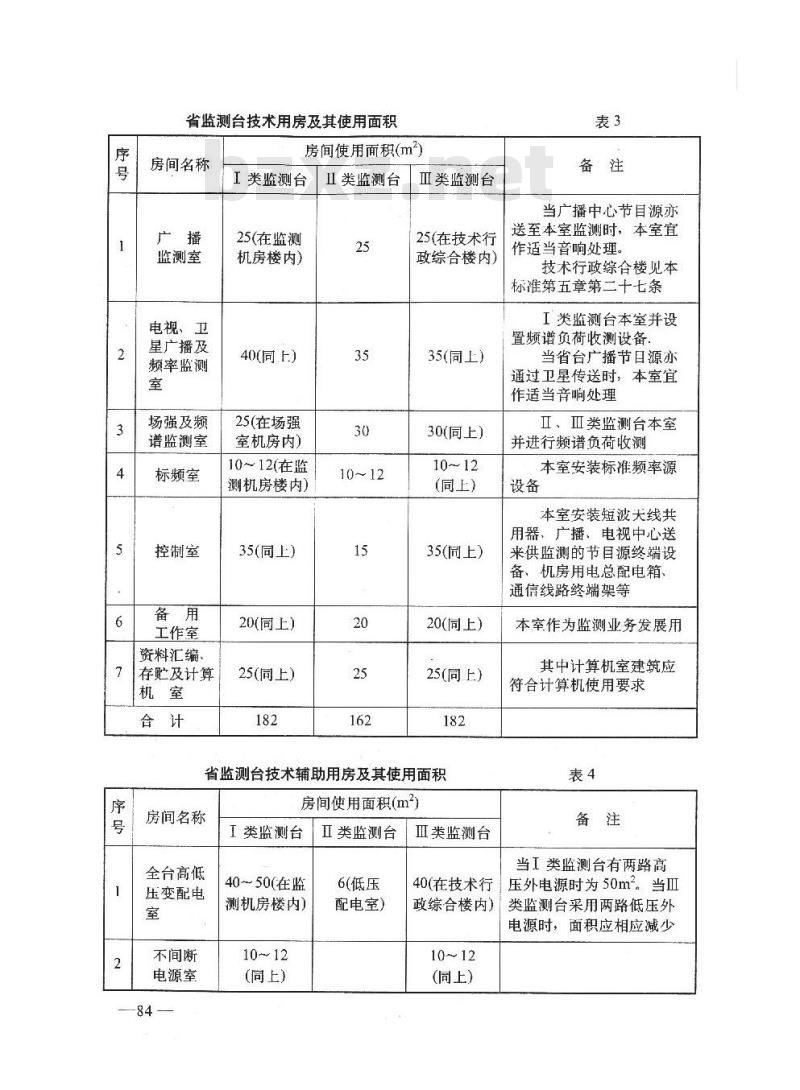 GY 5048-1993 省级广播电视监测台建设标准